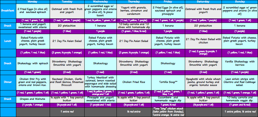 21 Day Fix Eating Plan – Updated Food List – Foodie And Wine