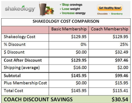 are you paying too much for shakeology am i discount coach fitness expert how it works